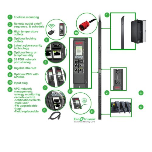 APC Rack PDU 9000 Switched ZeroU 11.0kW 230V 21 C13 & 3 C19