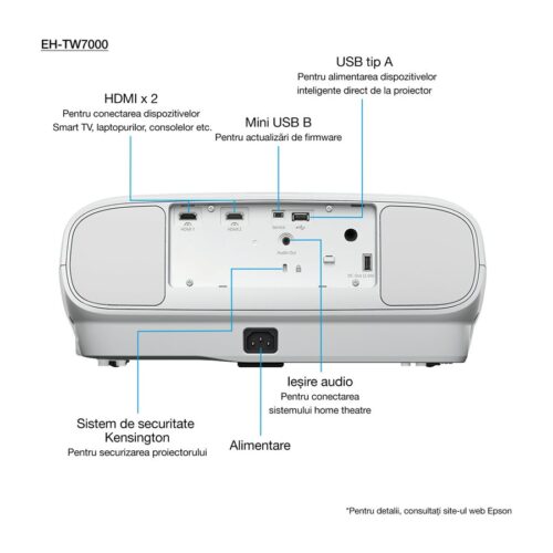 EPSON EH-TW7000 with HC lamp warranty