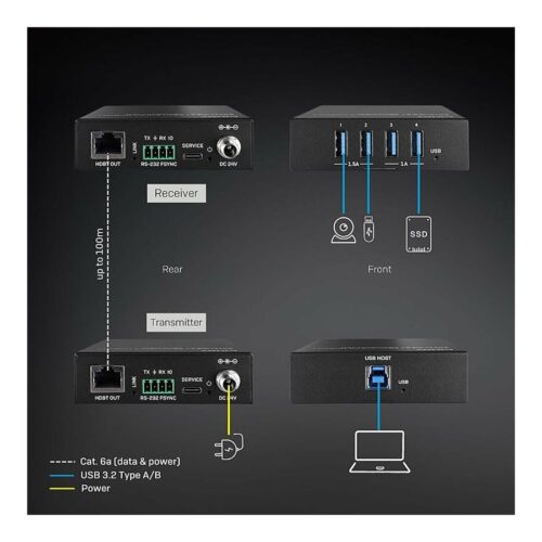 LINDY 100m USB 3.2 Gen 1 Cat.6A HDBaseT Extender