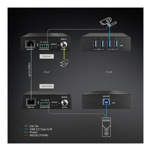 LINDY 100m USB 3.2 Gen 1 Cat.6A HDBaseT Extender