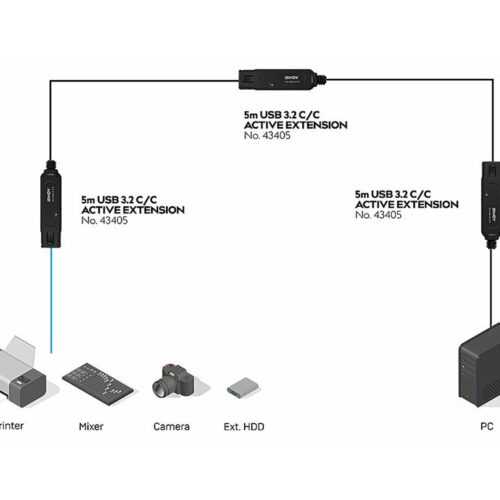 LINDY 5m USB 3.2 10Gbps C/C Active Extension Pro